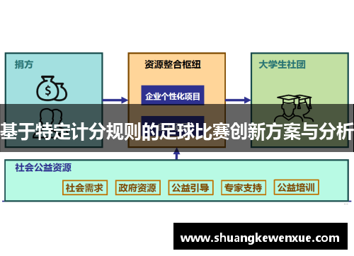 基于特定计分规则的足球比赛创新方案与分析